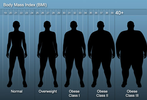 webmd rf photo of body mass index